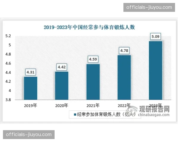 个性化视角付费模式试水 赛事转播收益结构多元化