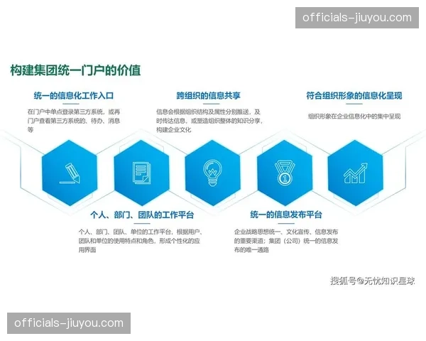 从单纯信号传递向全流程数字化运营 深度迈进
